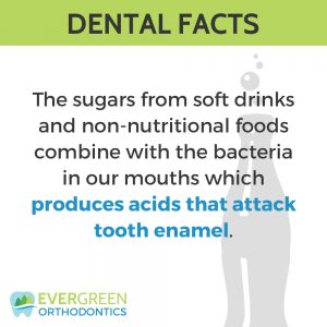 Soft drinks aren't just bad for your health, they're bad for your teeth, too!